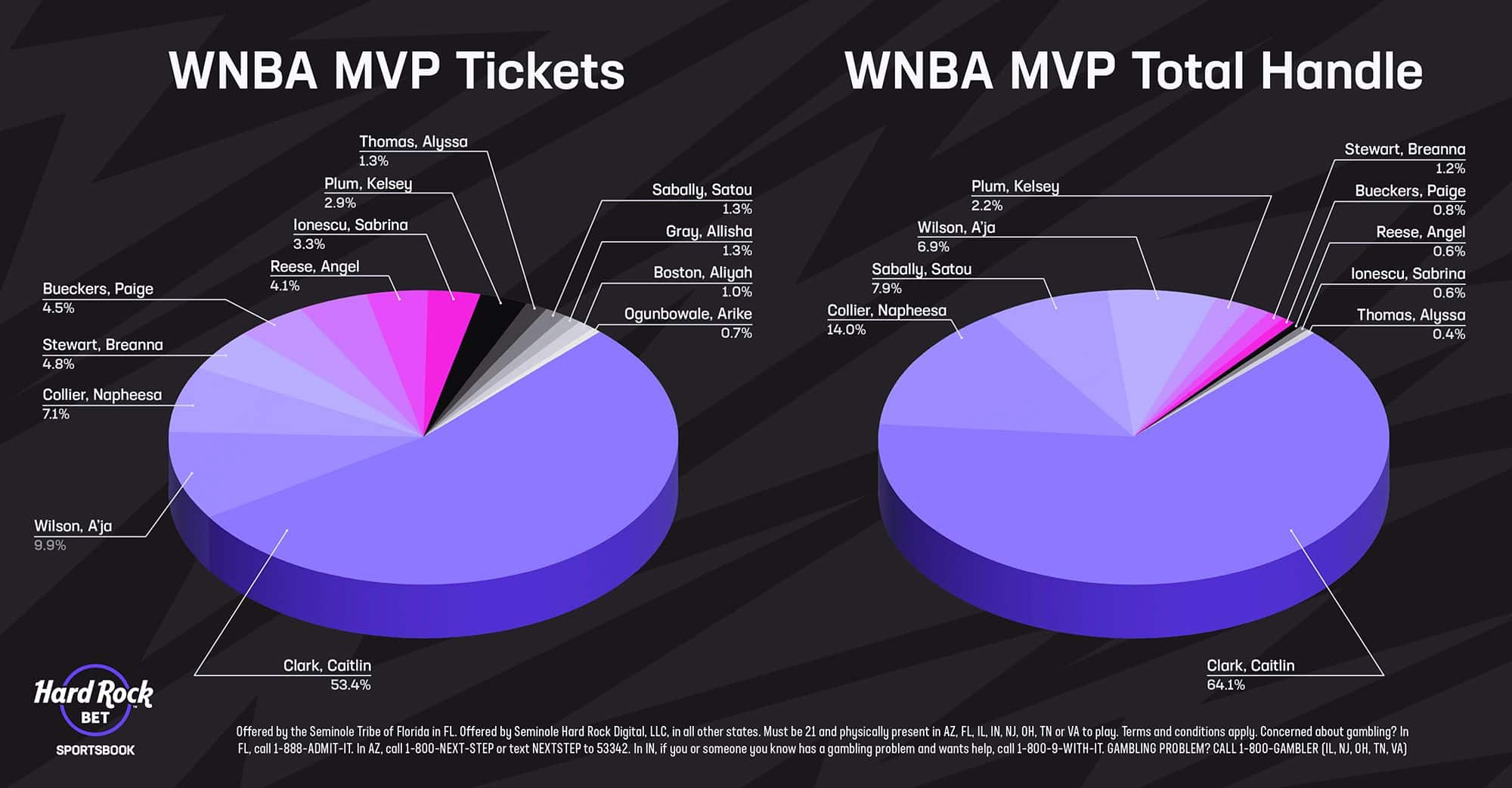 WNBA MVP