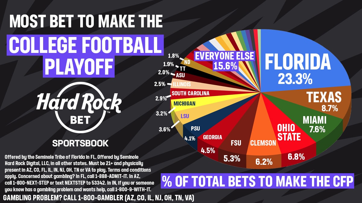college football playoff betting