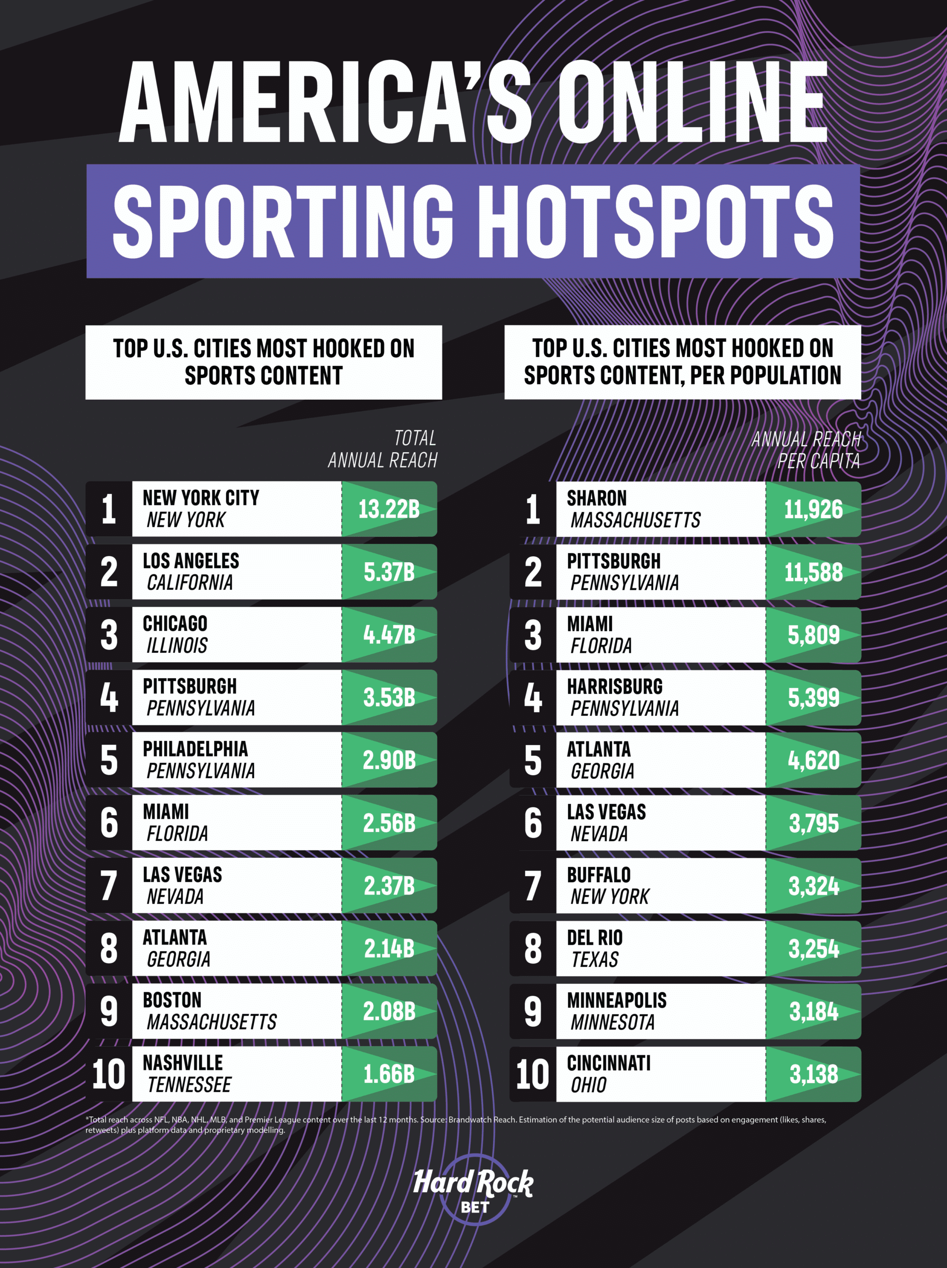 online sporting hotspots