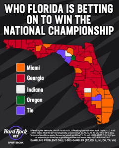 Who is florida betting on to win the CFP?