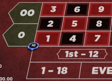 $10 Five Number Bet in American Roulette