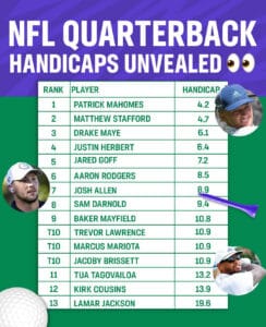 QB Golf Handicaps