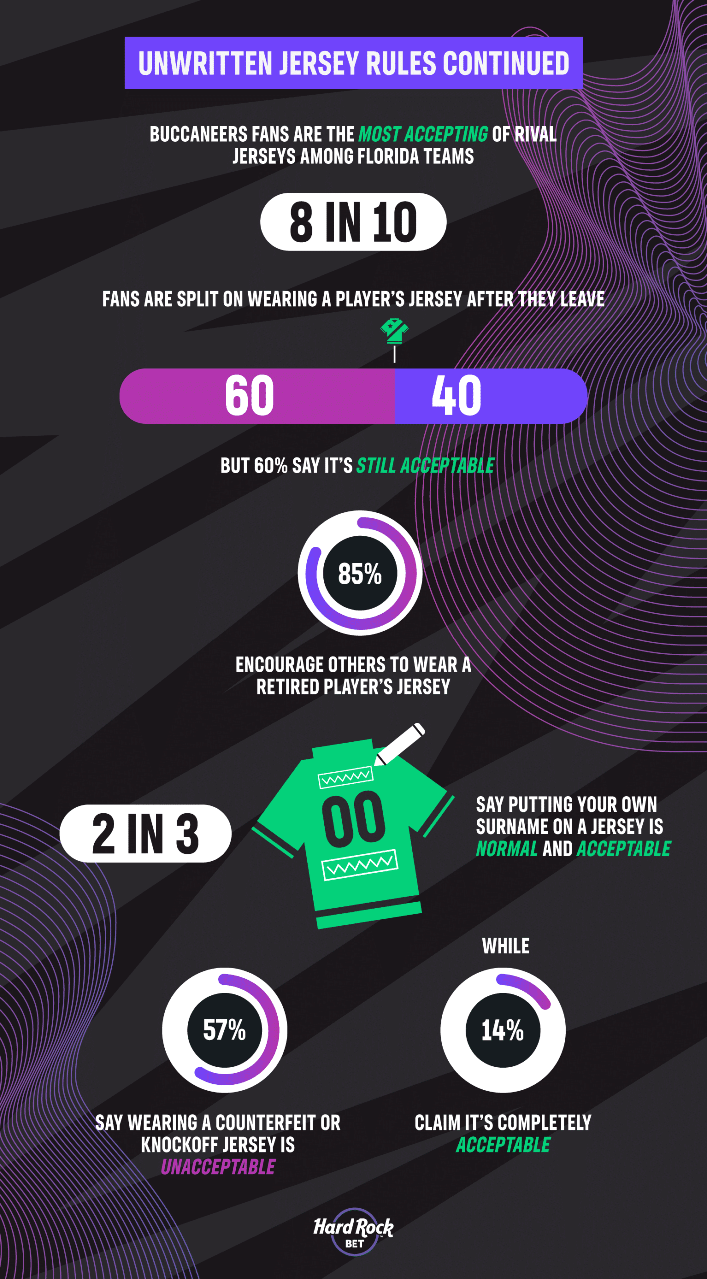 unwritten rules of jersey ownership